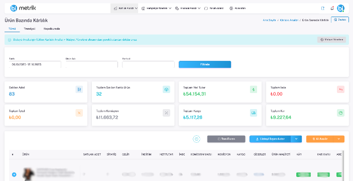 Karlılık Analizi Dashboard