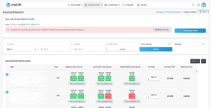 Kampanya Yönetimi Dashboard